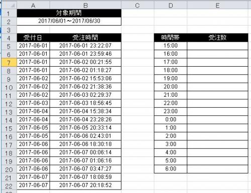 Excelで日付の異なる時間帯別集計 Excelで日付の異なる時間帯別の集計 Excel エクセル 教えて Goo