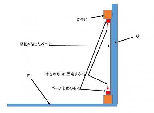 「自分で壁紙を張り付ける」の回答画像4