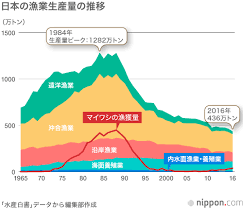 「ちりめんじゃこなどシラスなど美味しいので」の質問画像