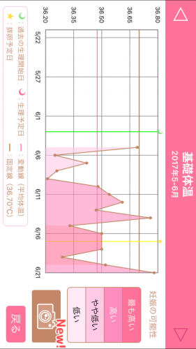 「妊娠の可能性はありますか？」の質問画像