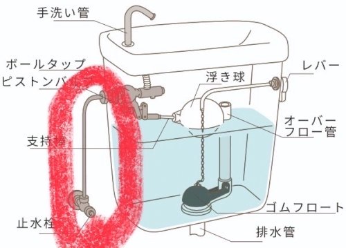 「実家のトイレが水漏れしてます。 画像の辺」の補足画像1