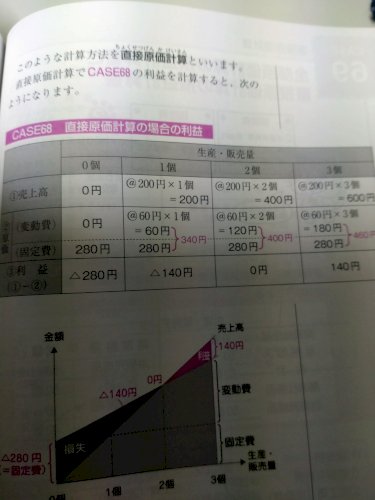 「全部原価計算について 写真の例題ですが、」の補足画像1