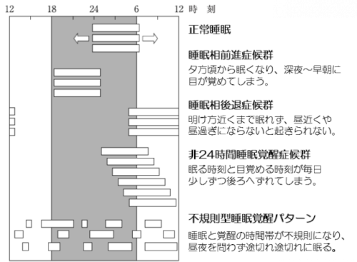 「睡眠について」の回答画像3