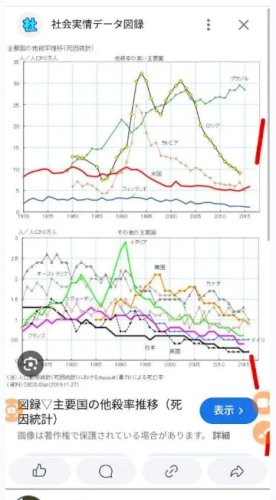 「夫婦別姓の人は海外て結婚すれば良いのでは」の補足画像7