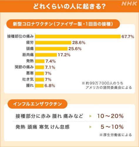 「ワクチンを接種してもらった実感として、コ」の回答画像1