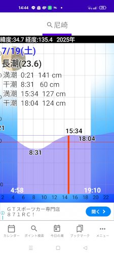 「タイドグラフを見て潮止まりですか」の質問画像