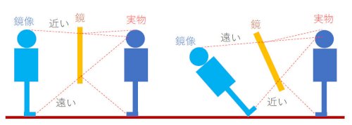 「全身が写る反射物ってあると思うのですが、」の回答画像6