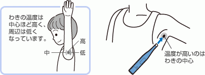 「体温計の誤差について質問です。 1回目測」の回答画像3