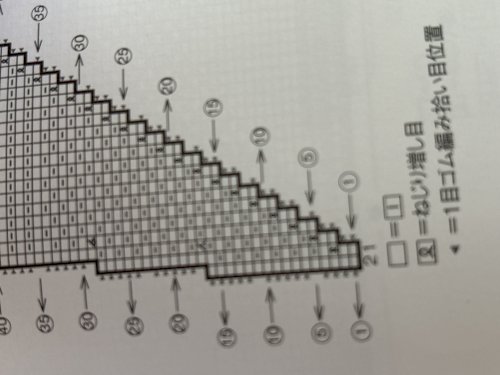 「編み物」の質問画像