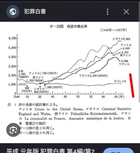 「夫婦別姓の人は海外て結婚すれば良いのでは」の補足画像1