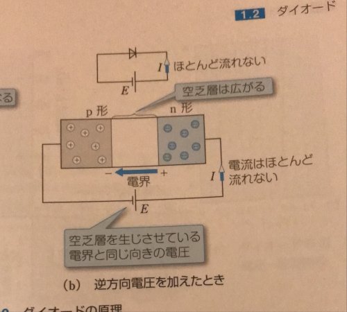 「ダイオードに逆電圧を加えた時、電流が流れ」の質問画像