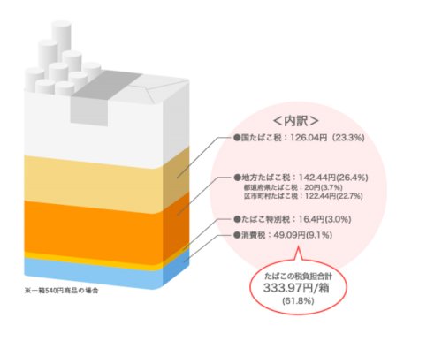 「ウエルシアがタバコの取り扱いを辞めるそう」の質問画像