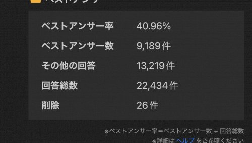 「恋愛に関してこういう人の体験談って信用で」の質問画像