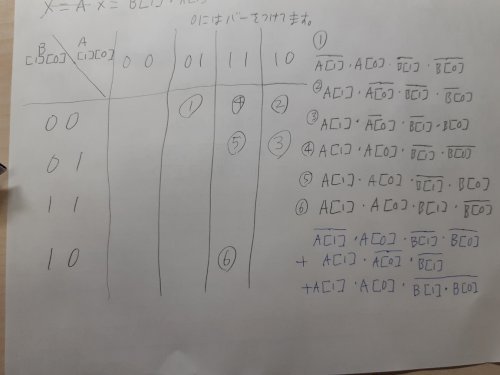 「論理回路の問題です。カルノー図を作成した」の質問画像