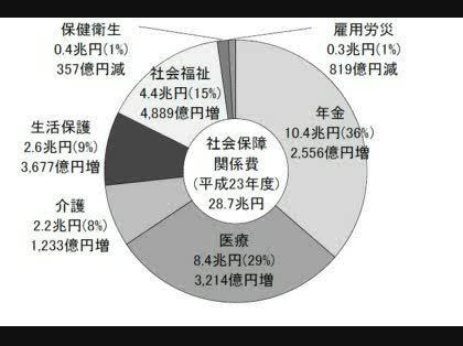 「政府最終消費支出の具体例」の回答画像1