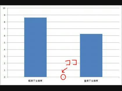 「エクセルで作成したグラフの横軸の目盛を消」の質問画像