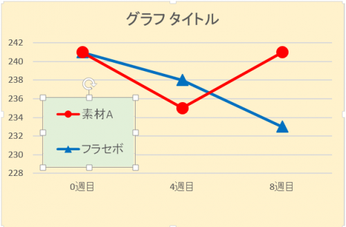 「エクセルのグラフ作成時に、折れ線と凡例の」の回答画像3