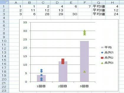 散布図と棒グラフの複合グラフを作りたいです エクセル２００７を使っ Excel エクセル 教えて Goo