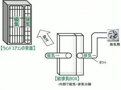 「ウィンドエアコンの窓ナシ部屋での使用」の質問画像
