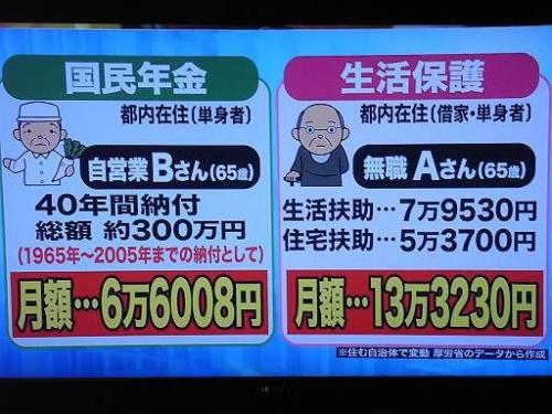 「生活保護者のために・・・」の回答画像4