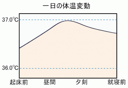 「家に体温計2個ありますが2個とも右脇の方」の回答画像4