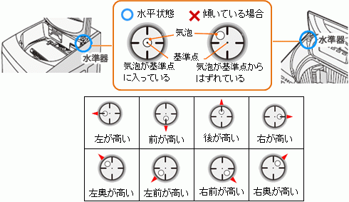 「洗濯機について質問です。 今使っている洗」の回答画像3