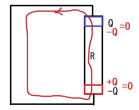 「磁界中の平行レール上を運動する導体の問題」の回答画像25