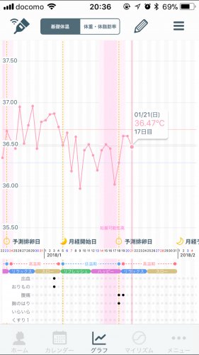 「排卵日について質問させて下さい。 はじめ」の補足画像1