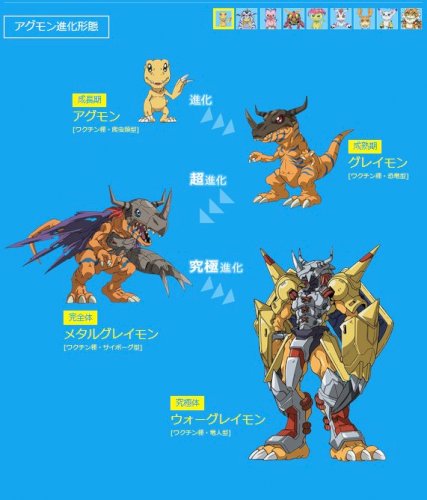 「画像のアグモン角って何でしょうか？ 下段」の回答画像1
