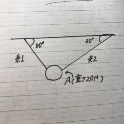 「高2の物理 力のつりあいについてです！ 」の質問画像