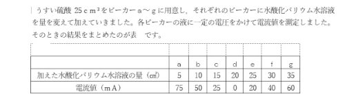 「中和反応と，流れる電流についての，化学の」の質問画像