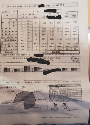 「小５の新体力テストの感想お願いします」の質問画像