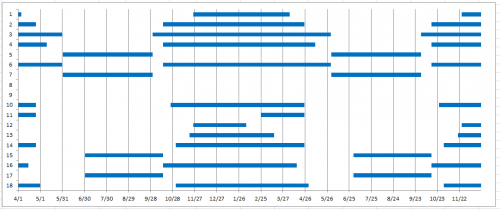 Excel10 グラフの目盛間隔を月単位に お世話になります Excel10 Excel エクセル 教えて Goo