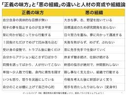 「正義の味方的な ヒーローって存在すると思」の回答画像4