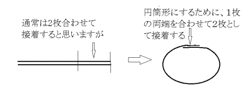 「PPシートを円筒形にくっ付ける方法」の質問画像