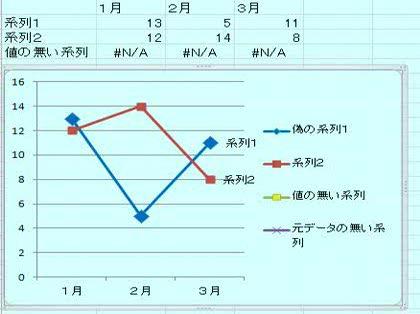 「Excelの凡例を自由に編集する方法」の回答画像4