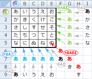 「Excelで、C$3など$をつける位置で」の回答画像6
