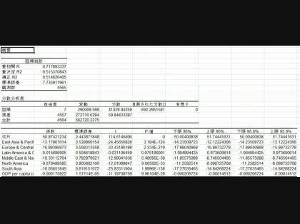 「エクセルでの回帰分析、有意FとP-値につ」の質問画像