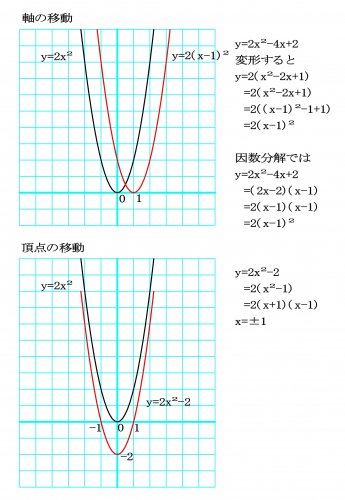 「高1数学の2次関数です 解き方から教えて」の回答画像5