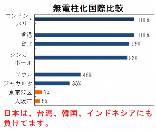 「台風による停電は予想されていましたよね？」の質問画像
