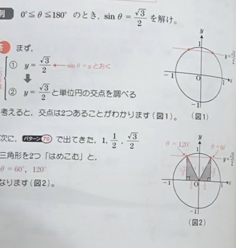 「三角比について(青チャート1A例題138」の補足画像1