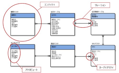 「データベースのER図って下記の添付画像み」の補足画像1