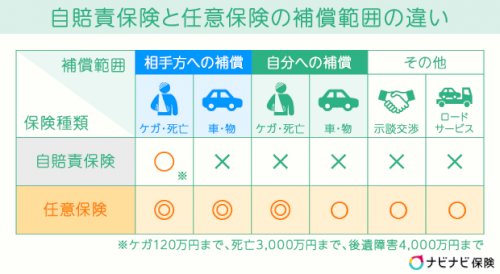 「皆さん、おはようございます♪ 自動車の保」の質問画像