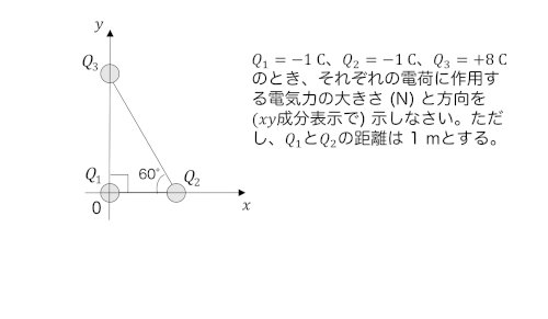 「電磁気の基本問題の答え合わせをお願いしま」の質問画像