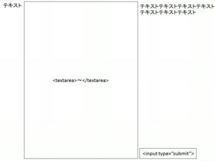 「CSSを使ったformの組み方」の質問画像