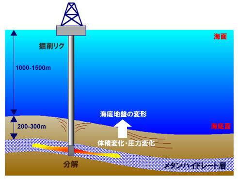 「日本も資源さえあればヨーロッパぐらいの人」の質問画像