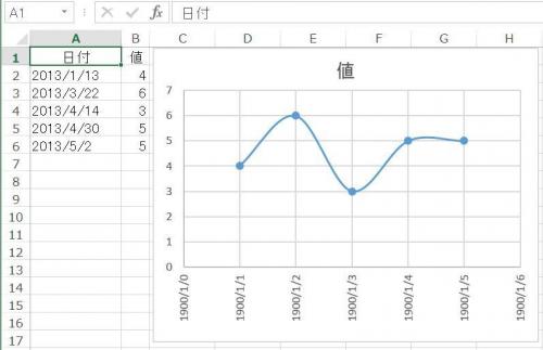 「Excel2007　散布図のX軸を表の日」の回答画像2