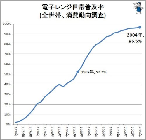 「おばあちゃんが、あたしの結婚の持ち物で電」の回答画像3