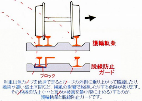 「こんばんは、今回投稿したのは電車の線路の」の回答画像3