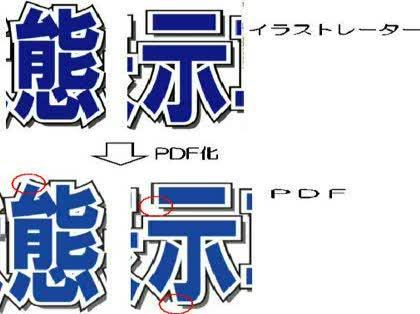 「イラストレーターをＰＤＦに変換すると体裁」の質問画像